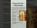 Bhagavad Gita Wisdom – Stay Steady | Krishna’s Lesson on a Calm Mind