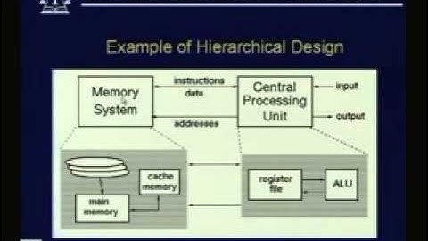 Lecture  2 Introduction to Digital Systems Design