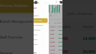 ReSpark Salon Admin Software | Smart Salon Management &amp; Administration Platform