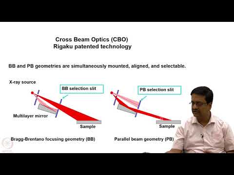 Powder X-Ray Diffractometer -Theory