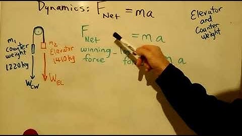 Elevator & Counterweight