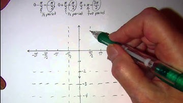 Sketching the Graph of a tangent function 3