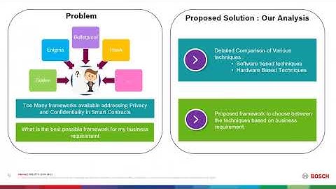 Privacy Preserving Smart Contract Frameworks for Enterprise Blockchain Applications