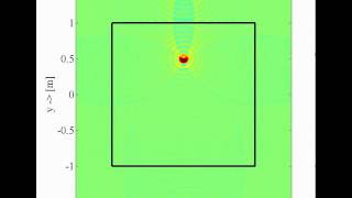 Reproduction of a focused source by time-reversal acoustic focusing