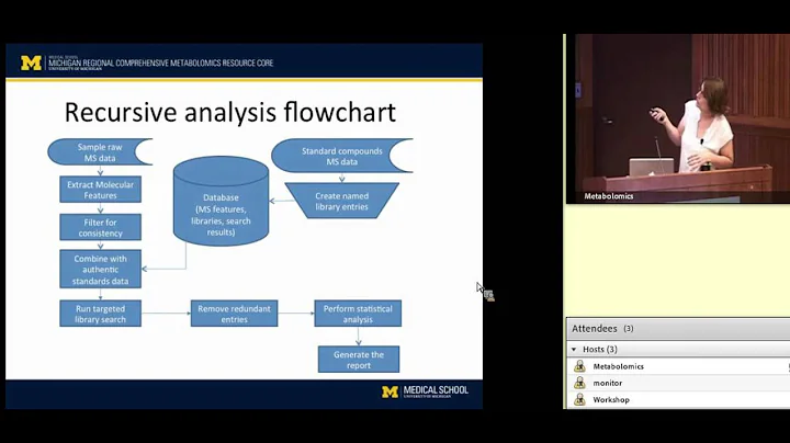 Data Analysis for Untargeted Metabolomics Studies,...