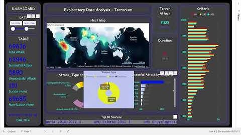 Data Science and Business Analytics Intern(Task 4) by Shubham Luharuka || The Spark Foundation