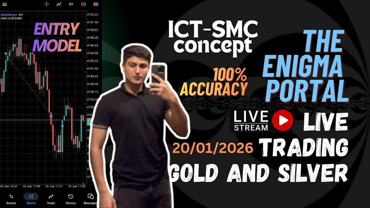220pips LIVE Trade XAUUSD (Entry Model) SMC ICT CONCEPTS 20/01/2026
