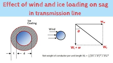 Effect of wind and ice loading on sag in transmission line