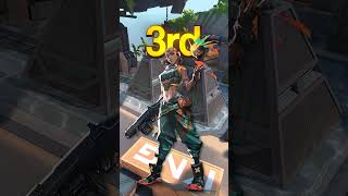 Top 5 Most Picked Agents In Vct