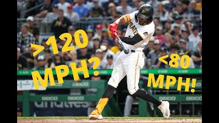 Highest and Lowest Exit Velocity Homers Every Year Since 2016