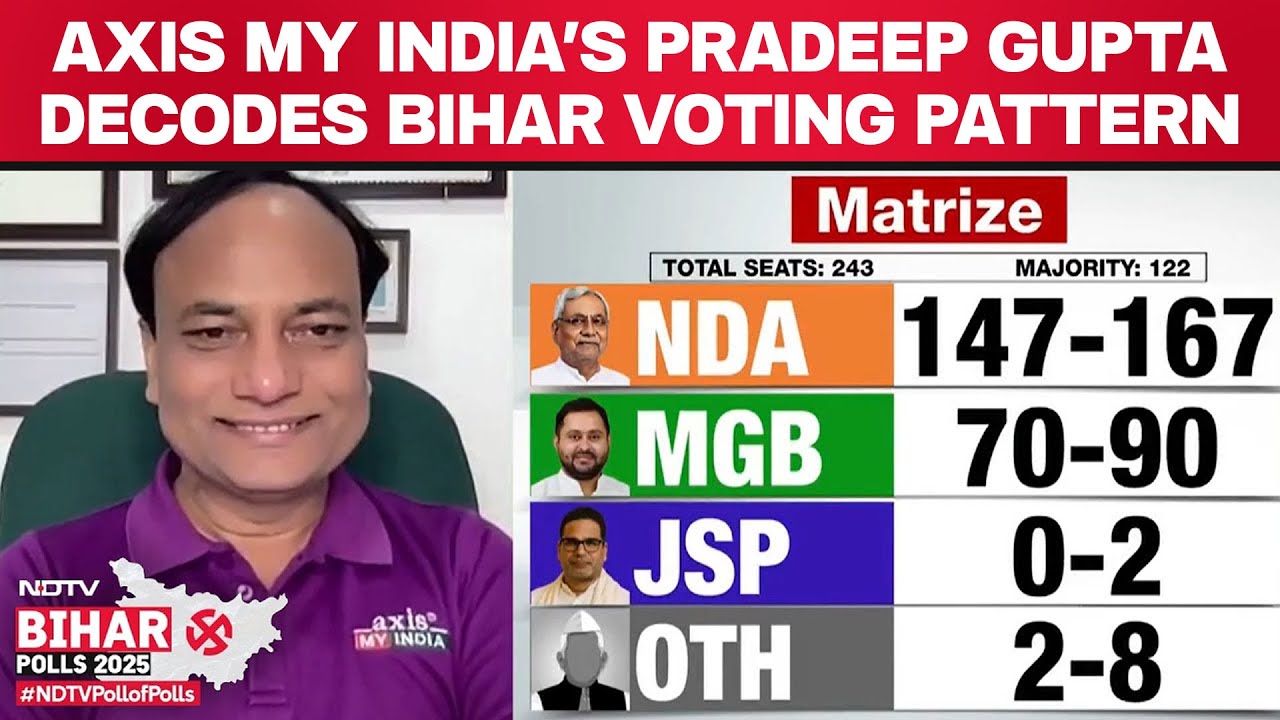 Bihar Election Exit Polls | High Turnout, Caste Equations To Decide Bihar Polls: Axis-My India