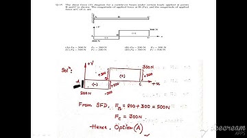 GATE Engineering Science 2019 [Solid Mechanics XE(D)] Solved Papers