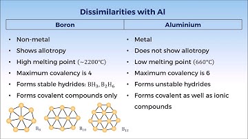 11C11.1 CV5 Anomalous Behaviour of Boron