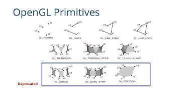 Unit 3-3 - OpenGL Programming - Part 1