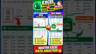 Excel Power Query vs Data Model Explained in 10 Seconds 🔥 | Clean, Combine & Analyze Data Easily!