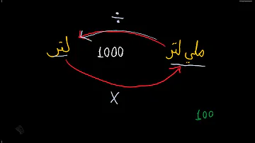 اللتر والمليلتر وحدات