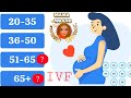 DA DA EEY AAD U FIICAN TAHAY BEERISTA ILAMAHA DHANKA IVF TA WAA 20 30 40 