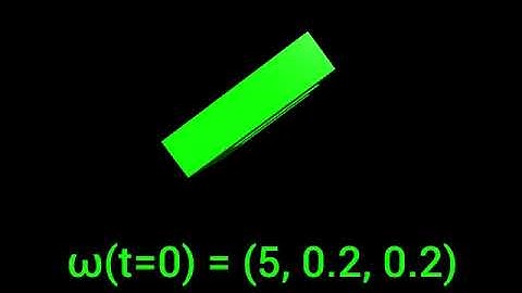 Simulating the Intermediate Axis Theorem (1)