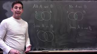 Validity with Venn Diagrams (1)