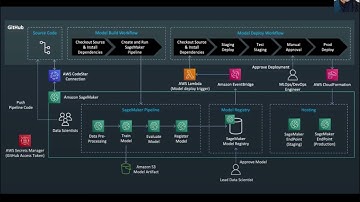 Automate Your AI! Netflix-Style Machine Learning Pipelines on AWS!
