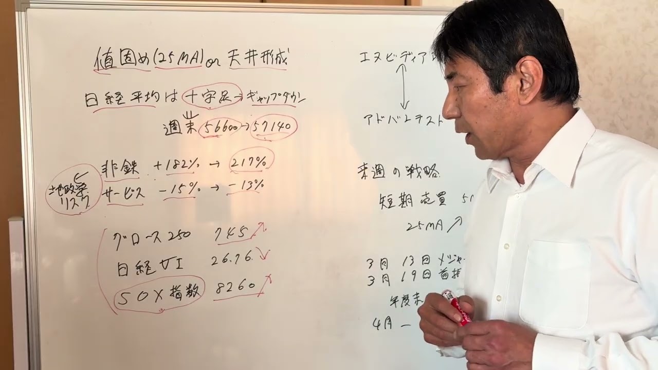【相場展望】日経平均は値固めか、天井形成か？3月メジャーSQと年度末に向けた警戒ポイント