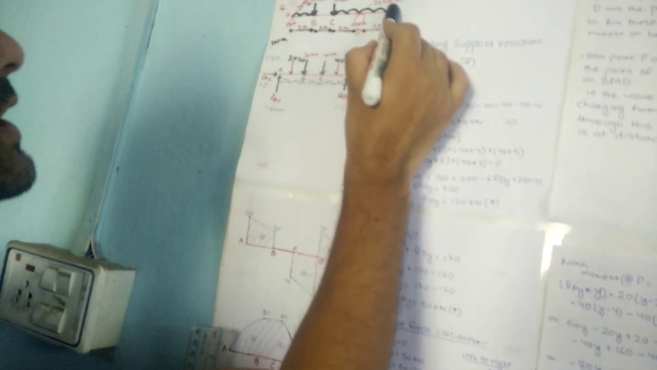 Applied Mechanics  Analysis of Beam  part 2