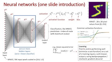 Neural networks and MNIST