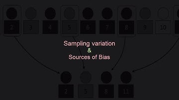 Sampling methods, Variation and Sources of Bias