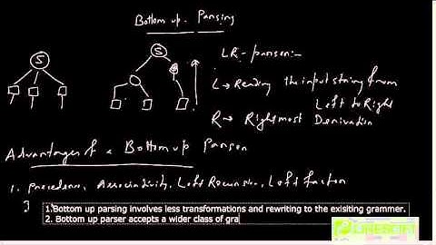 Introduction To Bottom Up Parsing