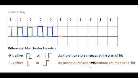 Differential Manchester encoding tutorial