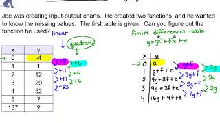Chapter 14 Finite Differences   Part 2