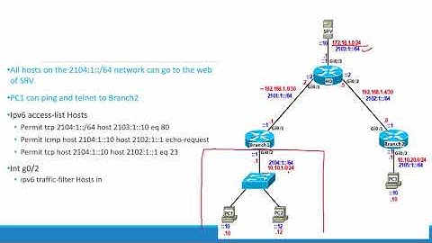 IPv6 Access Control List