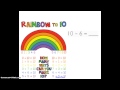 Subtraction Strategies Quiz