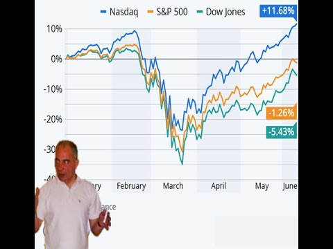 მსოფლიო ეკონომიკური კრიზისის მოლოდინში
