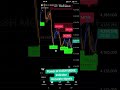 #forex #gold#btc#1million #forextrading #cashmoveindicator