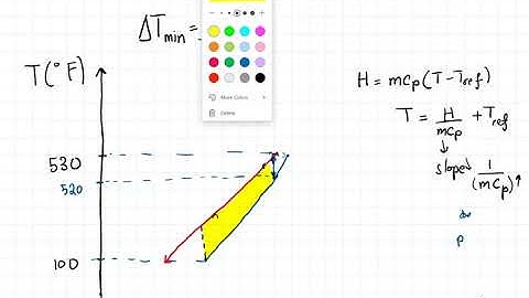 Heat Integration Intro with Example