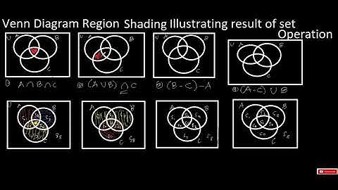 Venn Diagram Shading Part 1