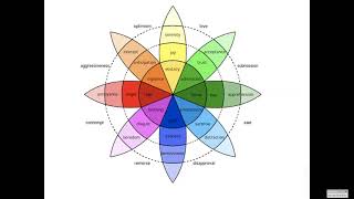 Unit 2: Module 1 Self-Awareness