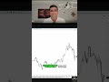 Trading Oil &amp; Gold: My Secret Evening and Morning Profits! #shorts