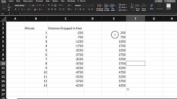 How to Use the Absolute Value AKA "ABS" Function
