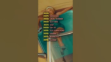 Song of the summer every year (2016-2025) #song #songofthesummer #shorts