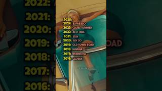 Song of the summer every year (2016-2025) #song #songofthesummer #shorts