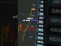 Top 3 Forex Terms Every Beginner Gets Wrong #forextrading