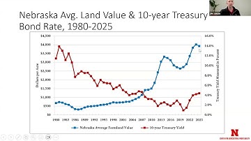 Leases and Rental Rates: Smart Decisions for Land Management (Ag Smart Money Week Webinar 11/4/25)