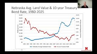 Leases and Rental Rates Smart Decisions for Land Management Ag Smart Money Week Webinar 25