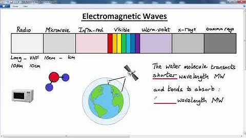 GCSE PHYSICS  -  WAVES THEORY - LESSON 8 - em waves microwaves