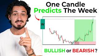 How to ACTUALLY Predict the Weekly Direction (Full Framework)
