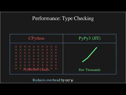 Why PyPy is 3x Faster than Python? JIT Explained