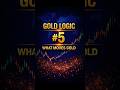 Gold Logic #5 – What Actually Moves the Gold Market
