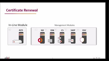 Allot Automatic Certificate Replacement - Ansible